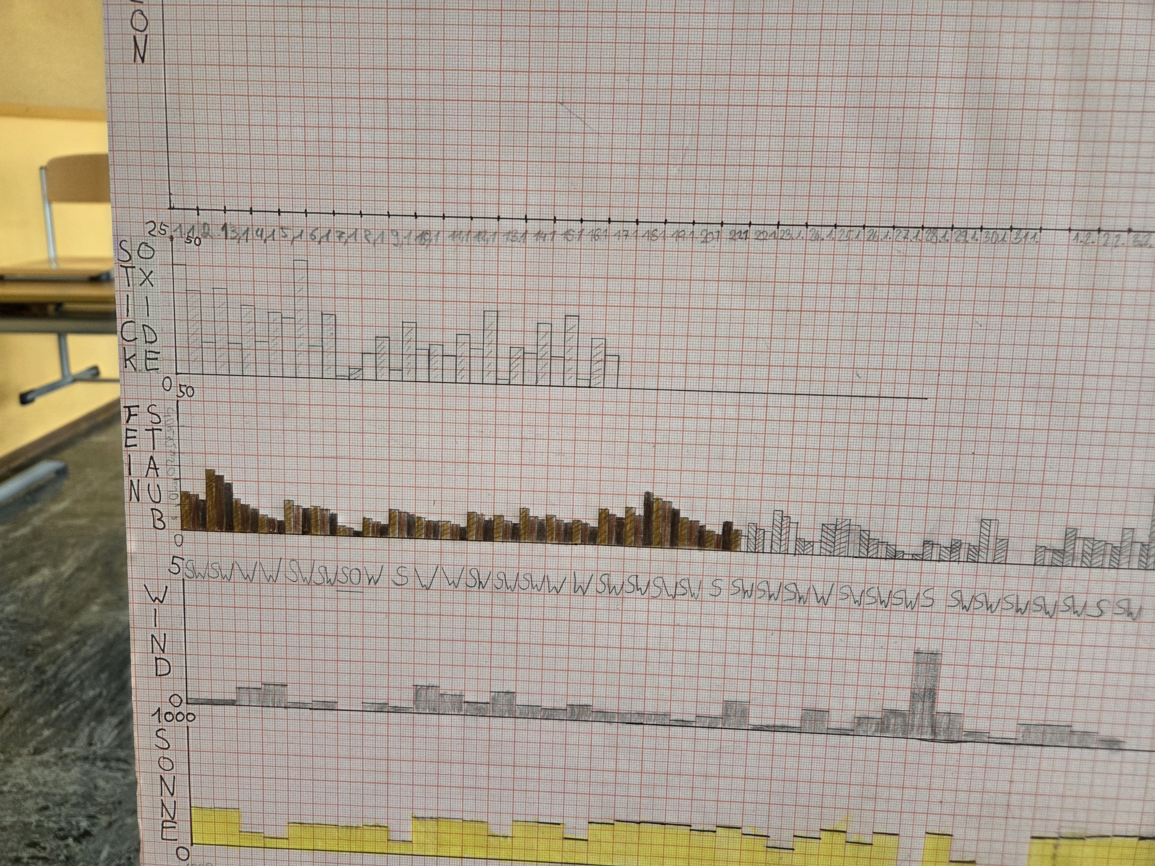 Giss2 Ms Ehrwald Graphik 20250521 02